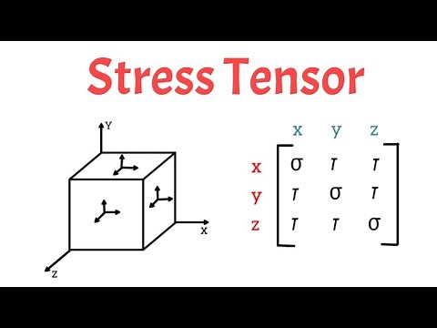 Stress tensor simplest explanation| animation