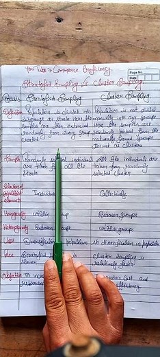 Difference Between Stratified Random Sampling AND Cluster Sampling #samplingdistribution #statistics