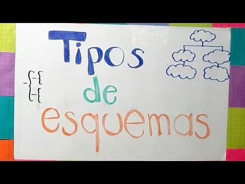 Types of diagrams | graphic organizers