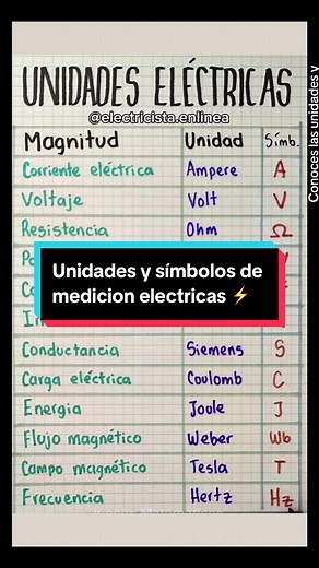 Unidades y símbolos de medición eléctrica