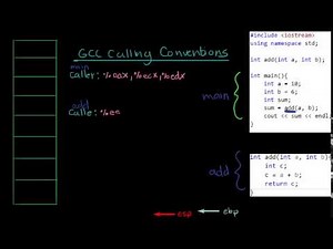 GCC Calling Conventions: Intel Assembly Att Stack