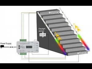 Pixel LED Stair Controller with Running Water effect light strip - Smart Bright LEDs