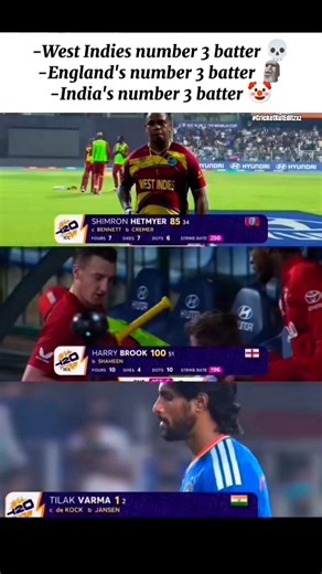 Number Three Batter In This World Cup 👀 #t20worldcup #worldcup