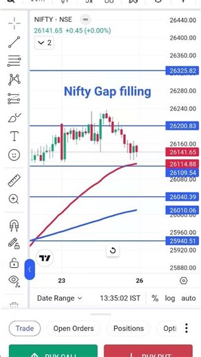 Nifty Gap filling Strategy #optiontrading #shorts #short #yt #viralshorts #viral