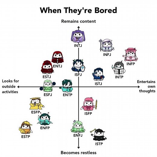 16 Personalities When They're Bored #booapp #personalitytypes #16personalities #mbtitypes #mbti
