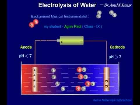 Electrolysis of Water ( Molecular Animation ) - Dr. Amal K Kumar