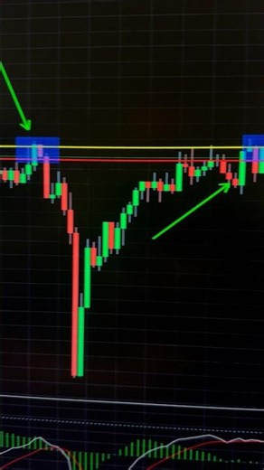 How to easily find an entry point #tradingtraining #technicalanalysis