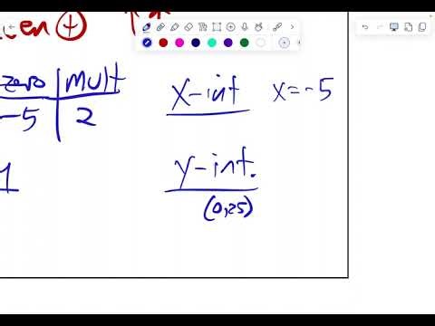 12,2 A2 Multiplicity and graphing