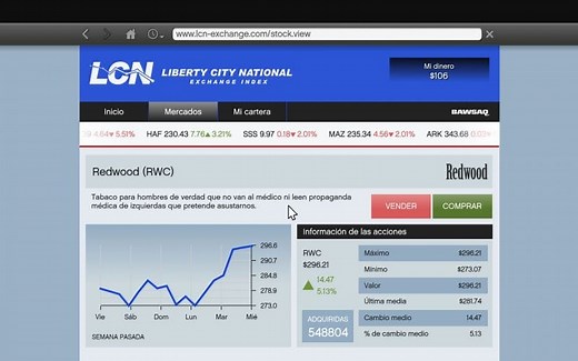 Hotel Assassination in GTA 5: Stock investment guide