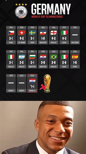 ❌🇩🇪 The team that eliminated Germany from the World Cup...