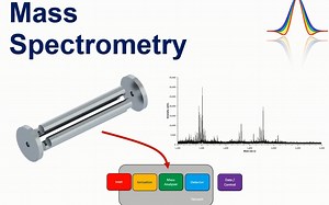 MS Lecture 2 spectral features and measures