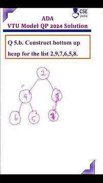 Construct bottom up heap #csegurushorts #shortvideo #shorts #ada #daa #heap #short #shortsfeed