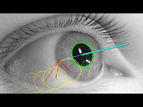 The Hidden Math Behind 3D Eye Tracking