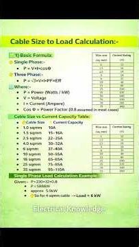 CABLE SIZE AND LOAD CALCULATION