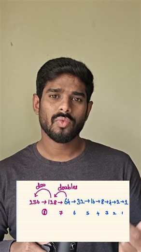 Time Complexity - How Log function Grows?