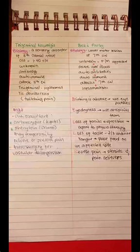 Impt notes you need to know.😊 credit: GC Ocampo | Nursebautistaela