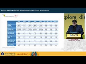 Influence of Wiring Technique on Sternal Instability and Deep Sternal Wound
