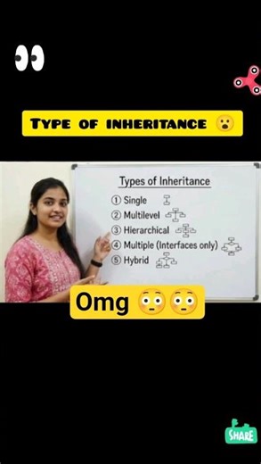 Why you don't know inheritance in jave 🤷🏻‍♀️ #fullstackjava #javaee #javaprogramming