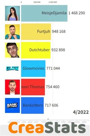 Dutchtuber vs Djamila vs Bankzitters #Shorts