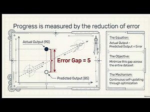 How Machine Learning Models Make Predictions