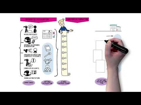 AFPA - Qu'est-ce que les ECF ?