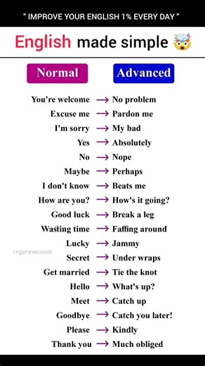 Speak English Like a Native! 🚀 #englishspeaking#speakconfident#learnenglish#spokenenglish