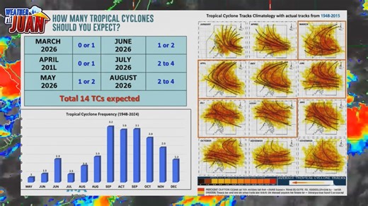 BAGYO UPDATE TODAY March 01, 2026 | WEATHER FORECAST | PAGASA WEATHER UPDATE TODAY #WeatherUpdate #weathertoday #weatherforecast #bagyoupdate #WeatherAlert #pagasaweatherupdatetoday | Weather Ni Juan