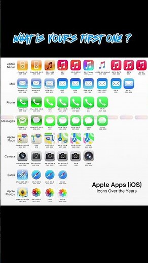 From Glossy to Glass: The Evolution of Apple Icons 🍎✨