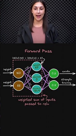 Forward Pass Explained 🔍 - Neural Network Calculus 🧮 - Topic 084 #ai #ml