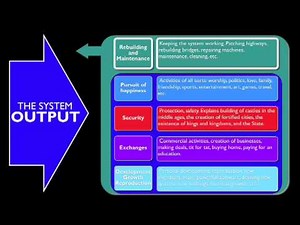 Stuff, Life & Cybernetics