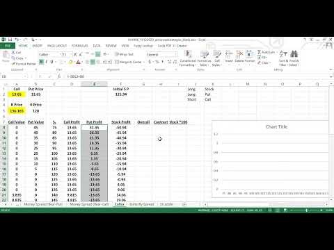 Collar Strategy (Options) | Derivatives: Options