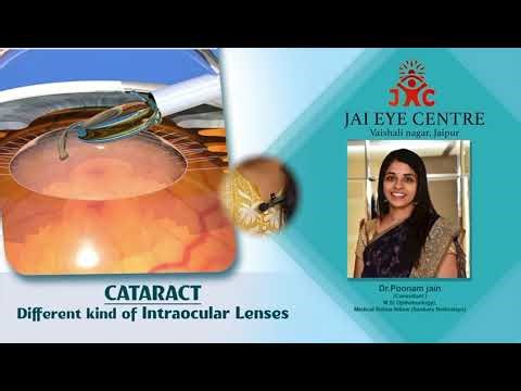 Understanding Different Types of Intraocular Lenses (IOLs) 👁️✨