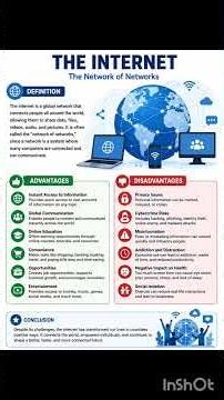 Internet its advantages and disadvantages#shortsfeed #trending #computerscience#internet