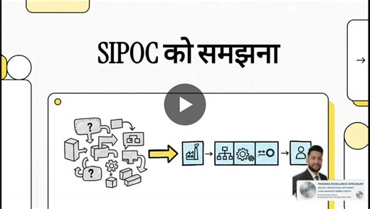 Utilized SIPOC diagrams to define project boundaries and align cross-functional stakeholders, ensuring a 100% clear transition from Voice of Customer (VOC) to Critical to Quality (CTQ) requirements. | Yogesh Keshtwal
