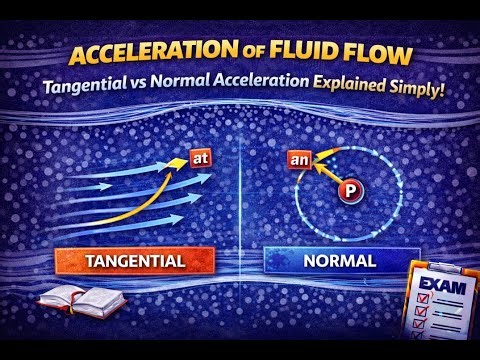 Acceleration of Fluid Flow | Tangential & Normal Acceleration Explained