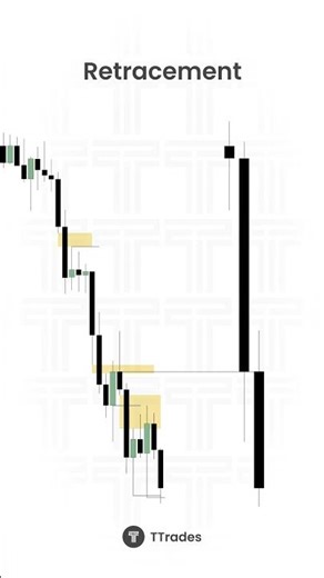Strong Retracements Are Quick