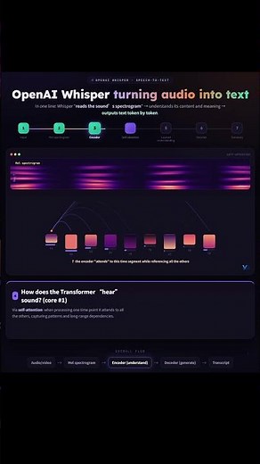 How OpenAI Whisper Understands Speech | AI Speech-to-Text Explained Simply
