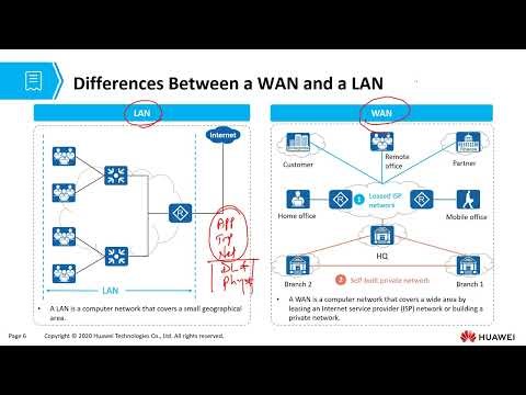 HCIA Datacom v1.0 Chapter 17: WAN Technologies Part 1 - WAN Overview