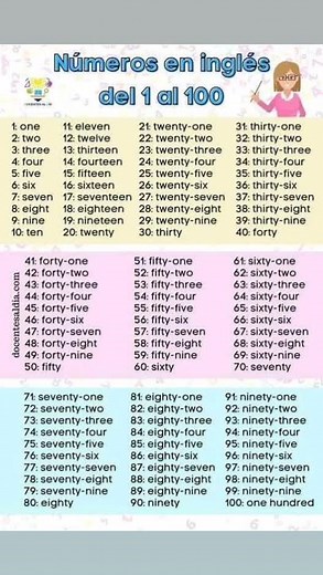 Números en inglés del 1 al 100: Aprendizaje fácil