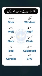 114K views · 1.4K reactions | Important words of English Vocabulary You need to remember Part (11).mp4 | Smart Future School | Facebook