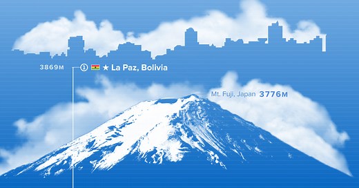 The 50 Highest Cities in the World