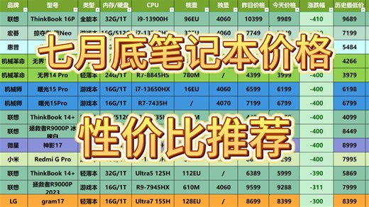 七月底笔记本价格一览！八月初价格是否变动？