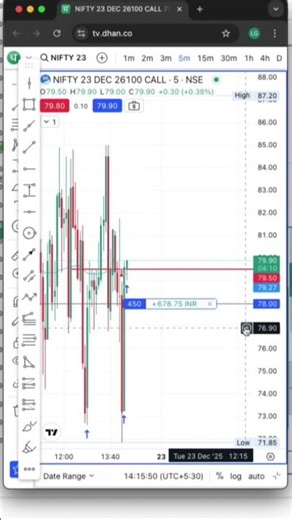 Documenting The Trade