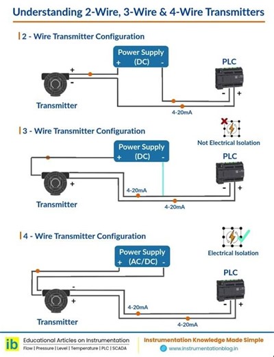 Understanding 2-Wire, 3-Wire & 4-Wire Transmitters