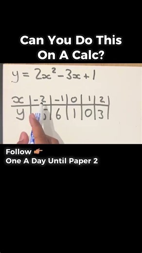 Graphs: Can You Do This On A Calculator? | GCSE Maths