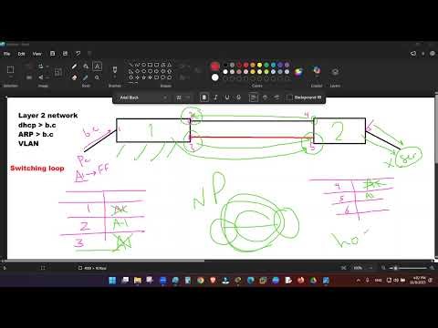 إزاى ال Switching Loop بتحصل . . STP Protocol