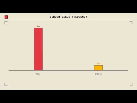 Credit Score vs FICO Score Explained in 3 Minutes (No Jargon)