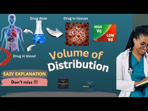 Volume of Distribution — the simplest explanation !!