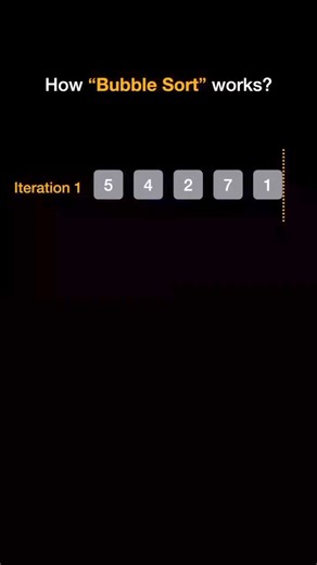 8.5K views · 100 reactions | How bubble  sort works!! Programming.. | Coder | Facebook