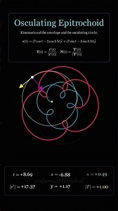 Kinematics of the Osculating Epitrochoid: #geometry in Motion | #visual #maths by Codematrixvishal